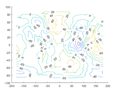 Grid & Contur Survey