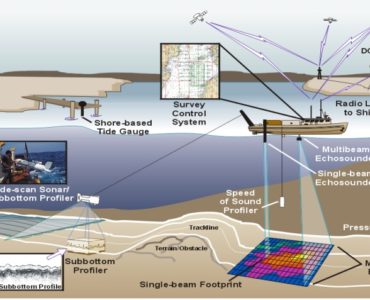 Hydrographic Survey