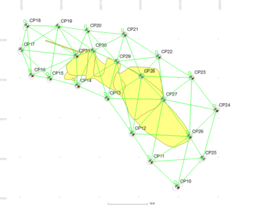 Network Survey